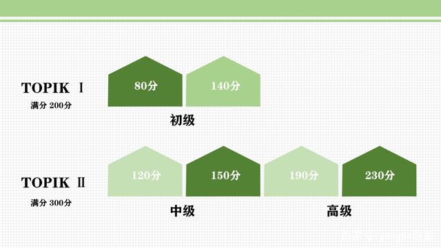 topik等級(jí)劃分分?jǐn)?shù)-圖1