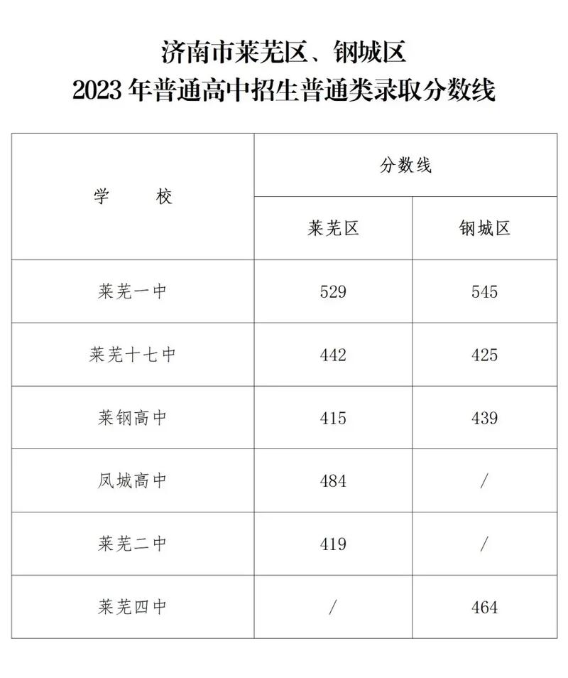 初三零基礎(chǔ)怎么考音樂特長生-圖1