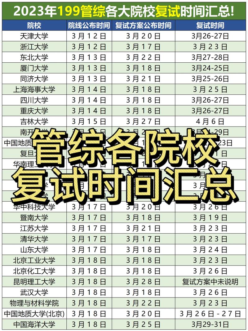 研究生復(fù)試時(shí)間一般在幾月-圖1