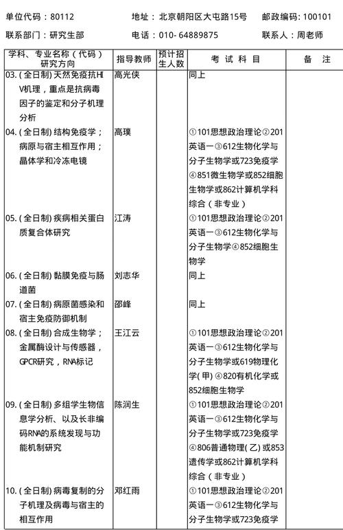 生物科學專業(yè)考研考什么-圖1