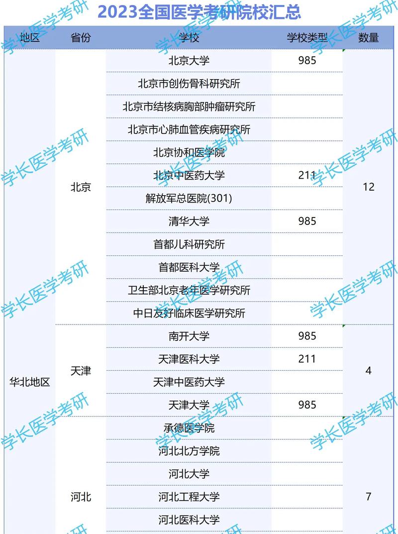 臨床醫(yī)學專科考研可以報考的學校-圖1