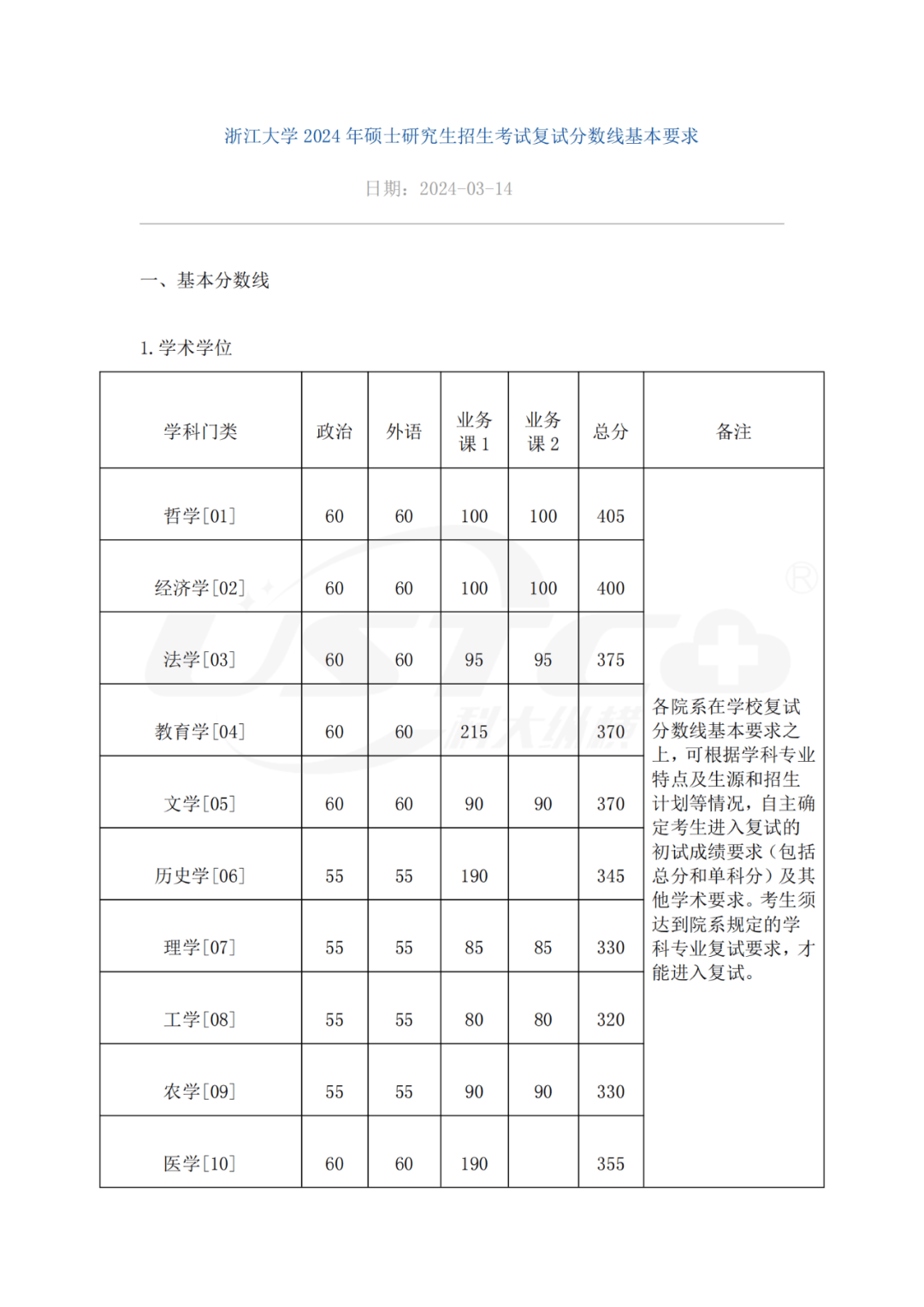浙江大學(xué)2024考研目錄-圖1
