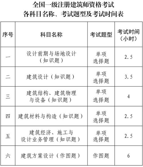 一級(jí)建造師考試科目-圖1