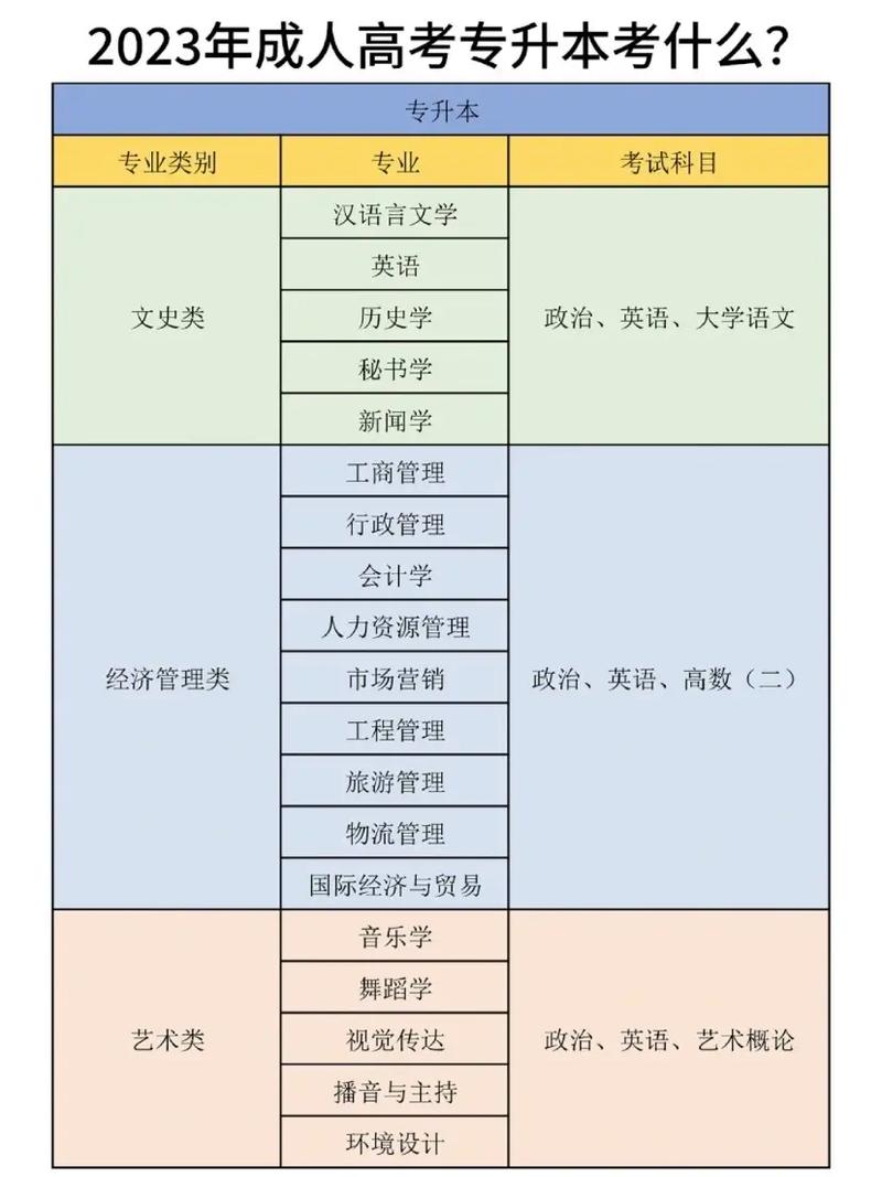 成考大?？际裁纯颇?圖1
