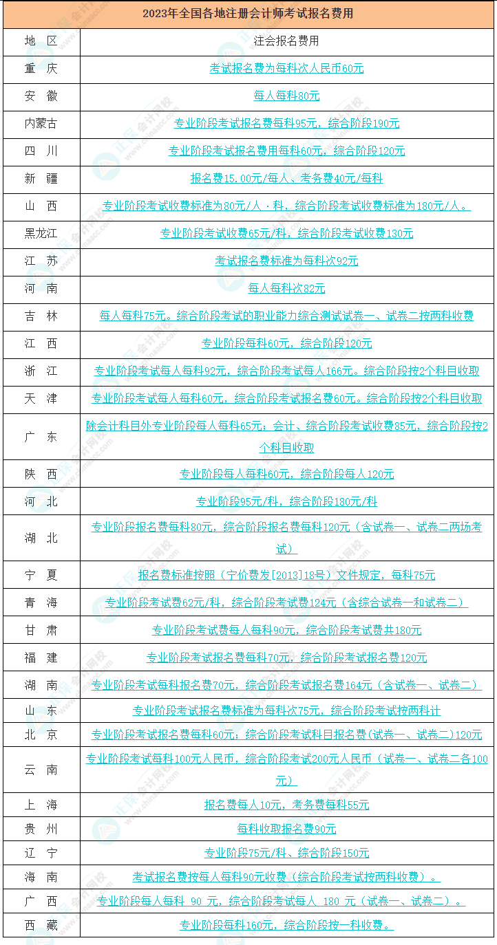 報(bào)名學(xué)會(huì)計(jì)要多少錢-圖1
