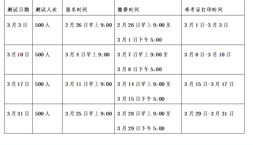 普通話考試時(shí)長(zhǎng)-圖1