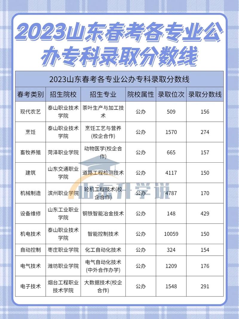 公辦?？菩枰嗌俜?圖1