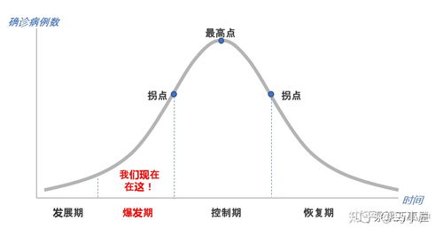拐點(diǎn)是什么意思-圖1