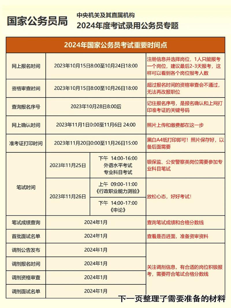2024年公務(wù)員考試報名時間 報考條件-圖1