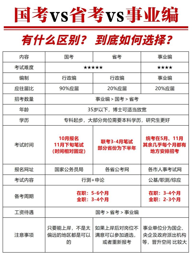 國家公務(wù)員好考嗎-圖1