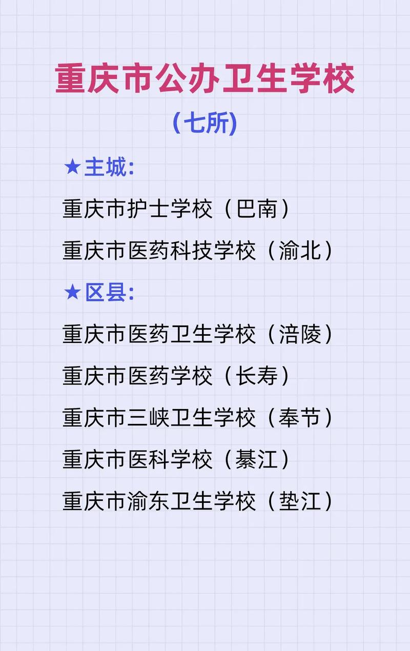 衛(wèi)校學(xué)什么-圖1