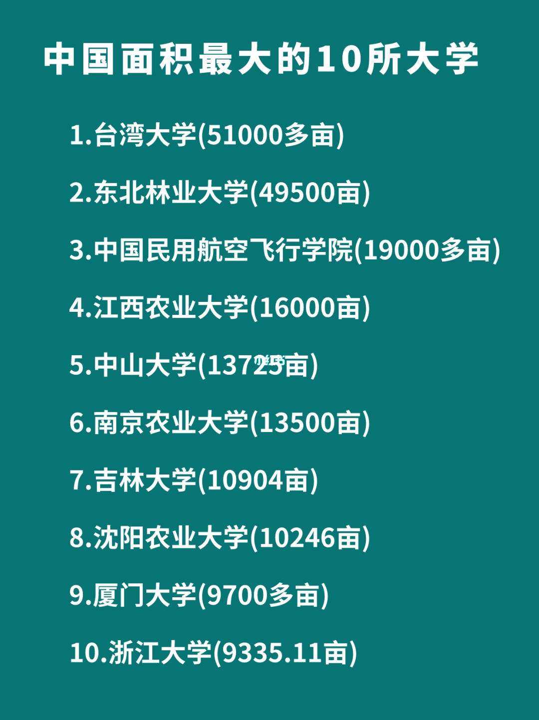 中國面積最大的大學(xué)-圖1