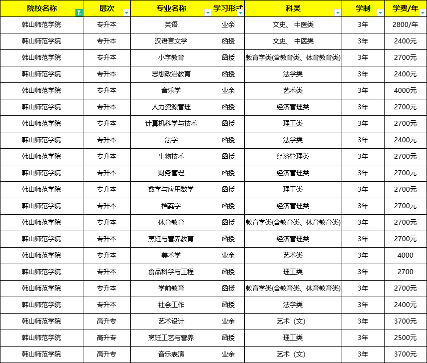 韓山師范學(xué)院學(xué)費-圖1