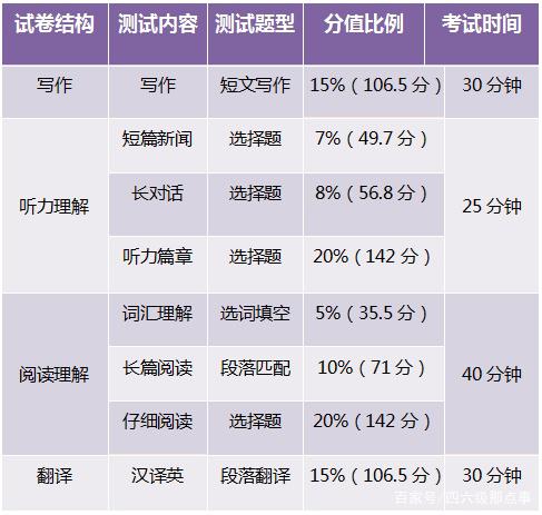 四級分?jǐn)?shù)分配比例-圖1