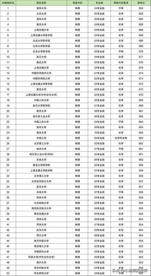 一本大學(xué)有哪些學(xué)校-圖1