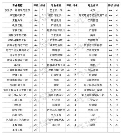 清華大學(xué)專(zhuān)業(yè)有哪些-圖1