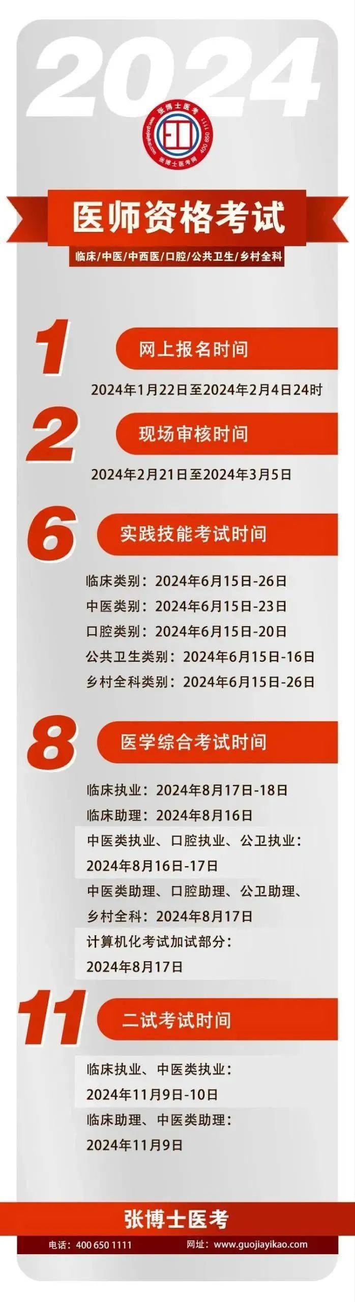 執(zhí)業(yè)醫(yī)師資格證報(bào)考官網(wǎng)-圖1