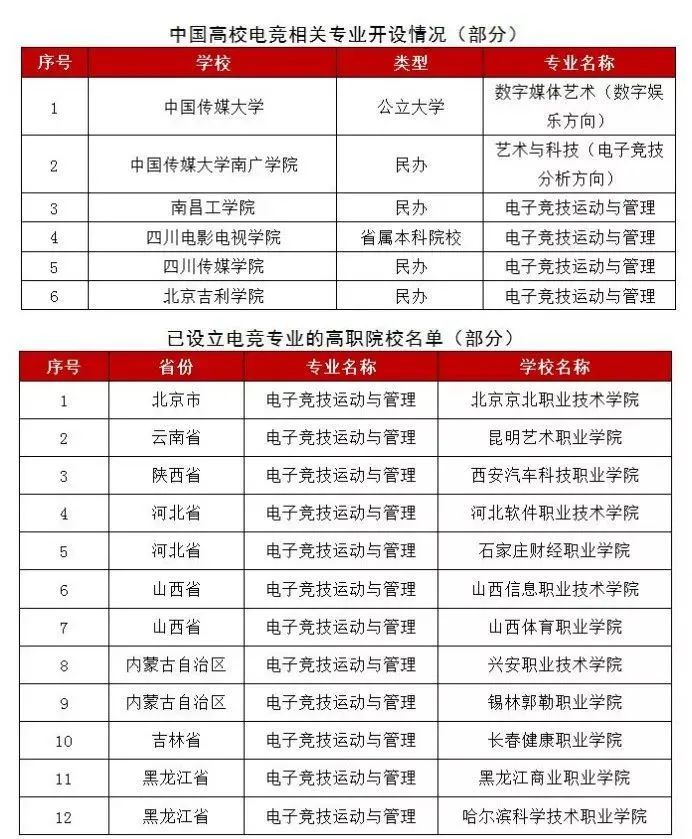 電競學(xué)校入學(xué)要求-圖1