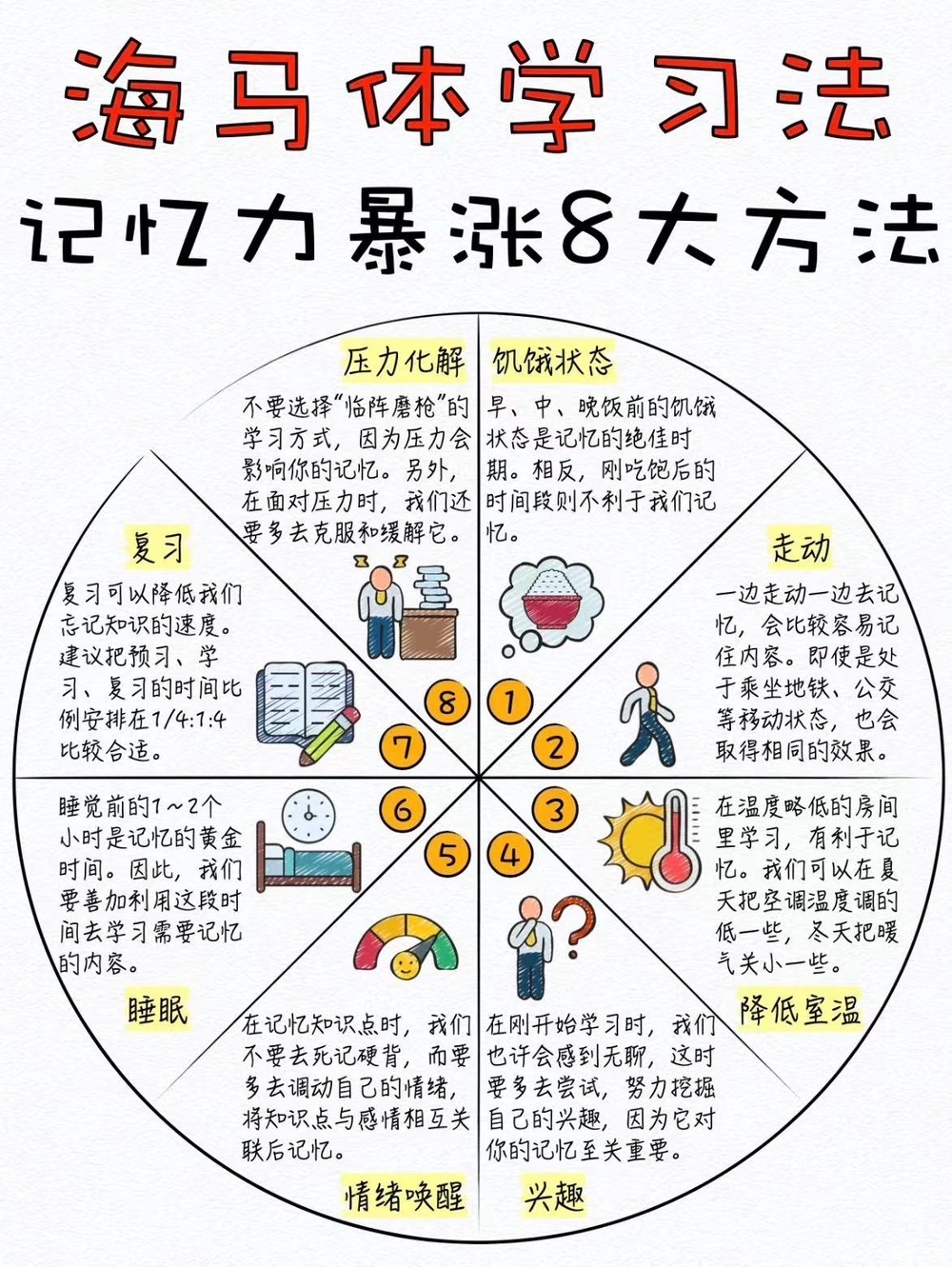 九個方法增強(qiáng)記憶力-圖1