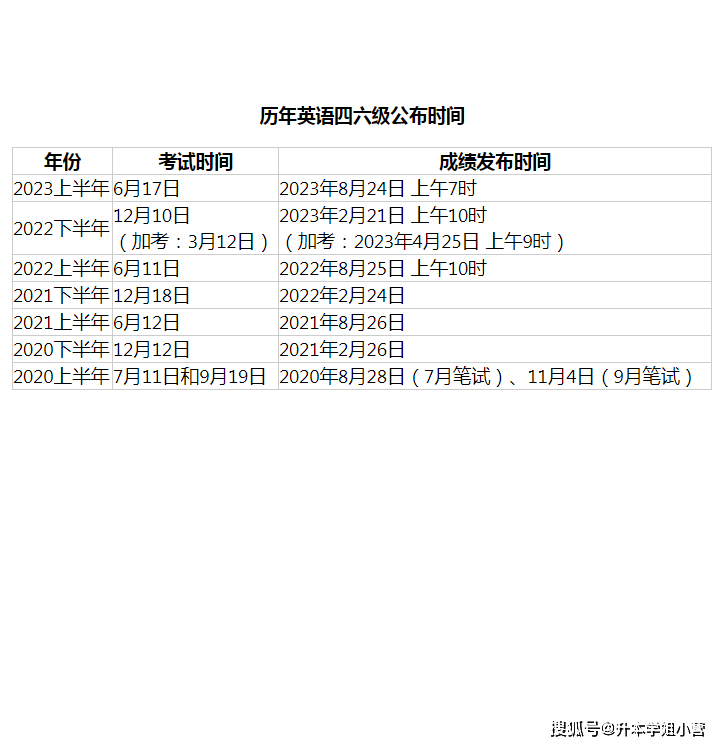 四級(jí)考試時(shí)間下半年-圖1