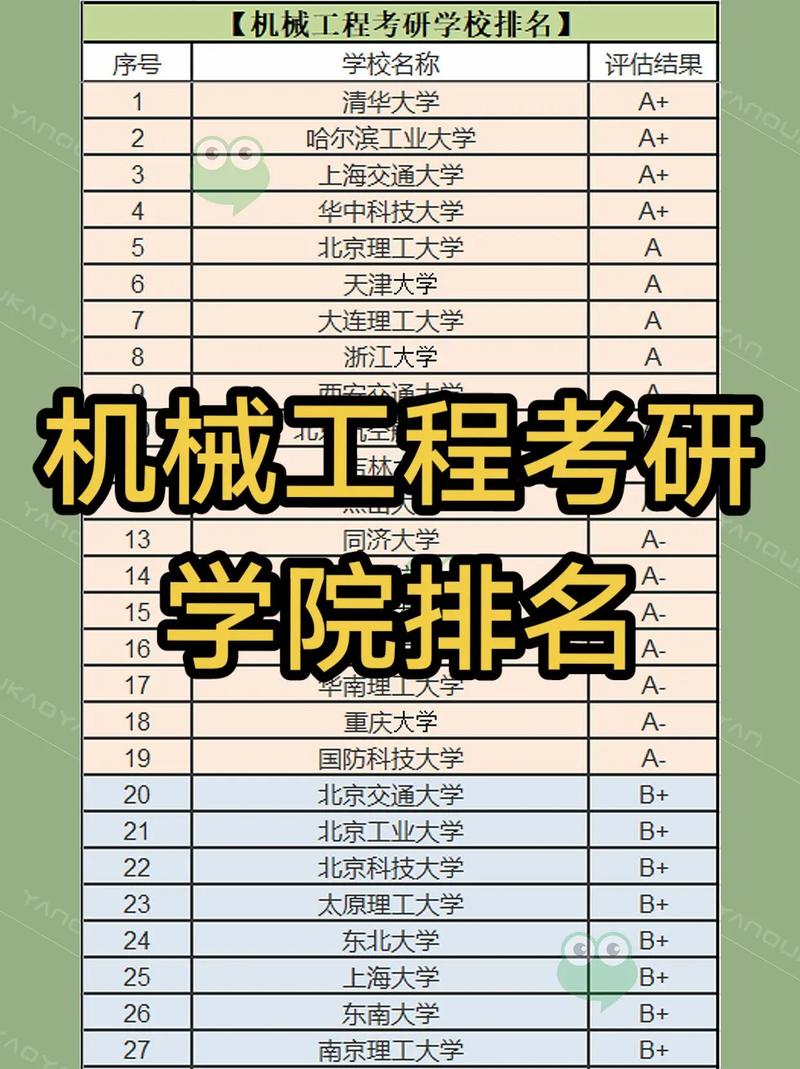機(jī)械專業(yè)學(xué)校排名考研-圖1