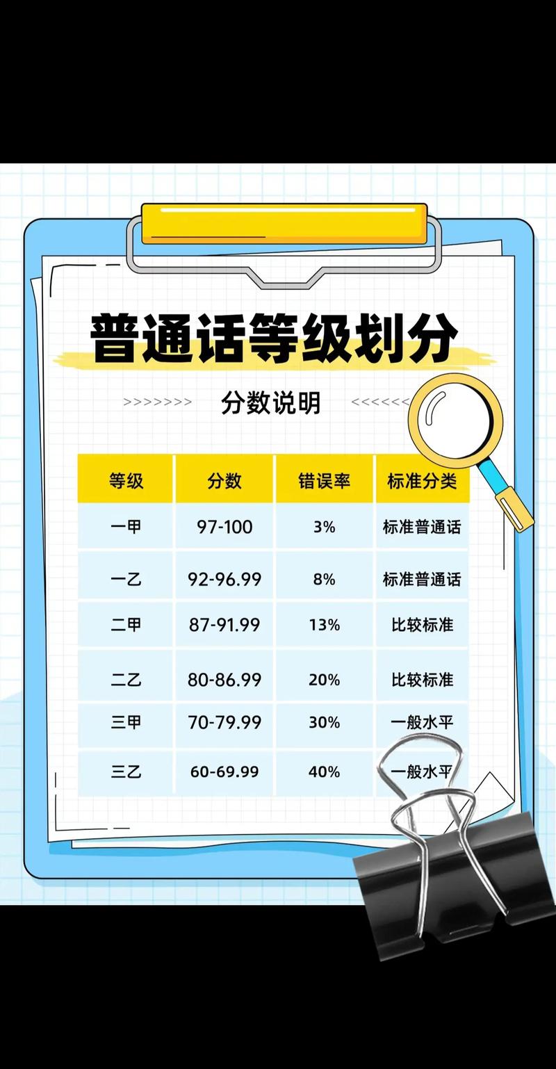 普通話(huà)考試等級(jí)劃分-圖1