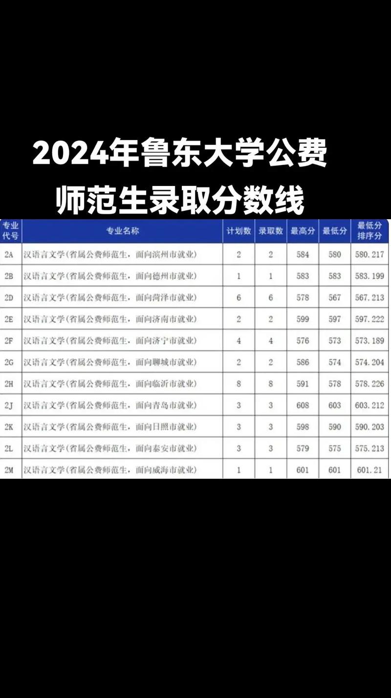 魯東大學(xué)錄取分?jǐn)?shù)線-圖1