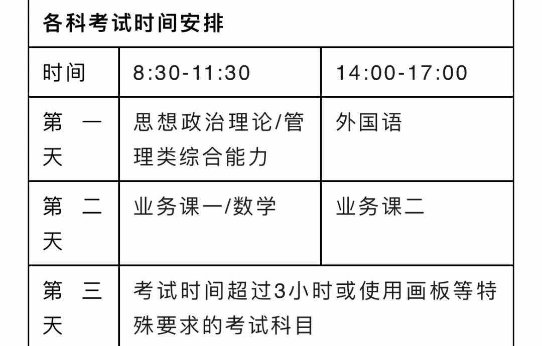 考研結(jié)果什么時(shí)候出-圖1