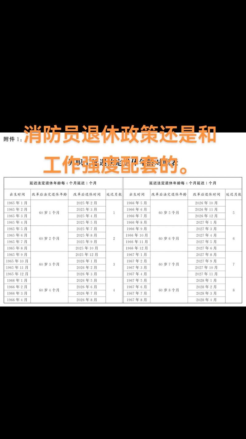 消防員退休年齡有什么規(guī)定-圖1
