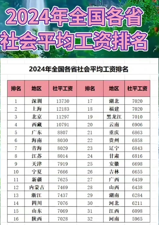 社工工資多少錢(qián)一月-圖1