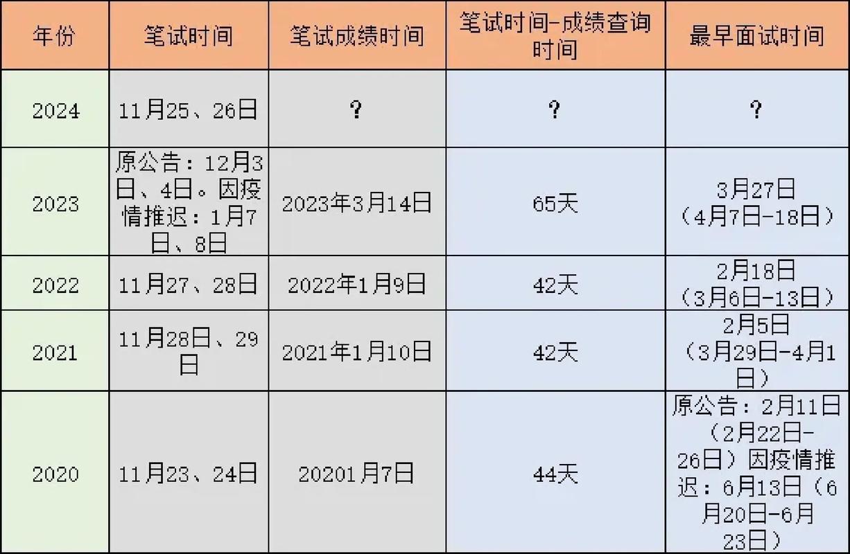 國考成績什么時(shí)候出-圖1