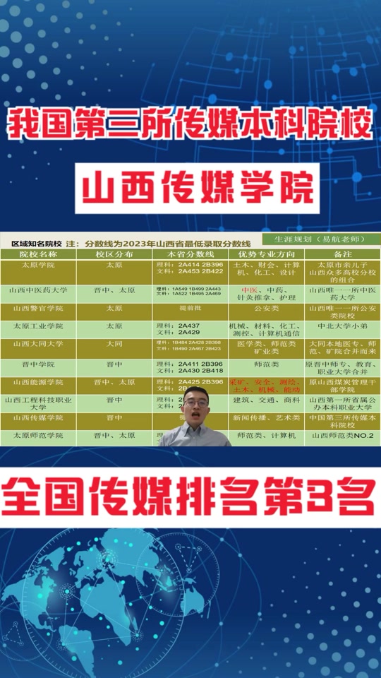 山西傳媒學(xué)院是幾本-圖1