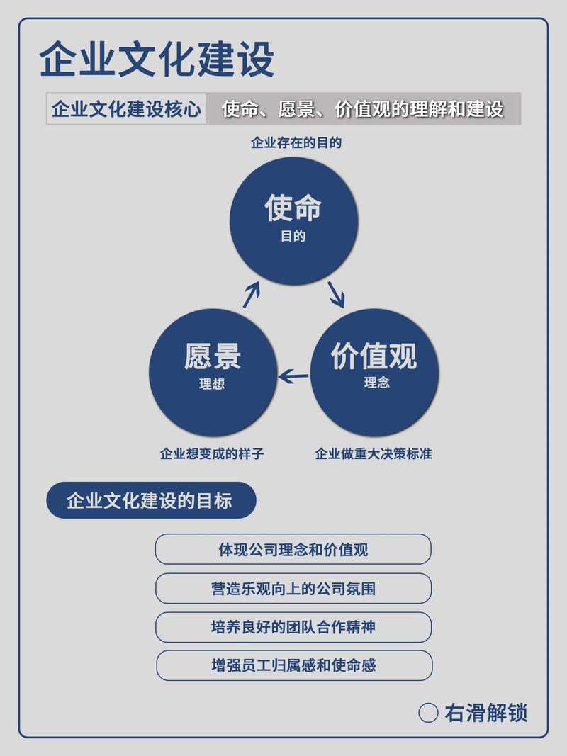 企業(yè)文化的核心-圖1