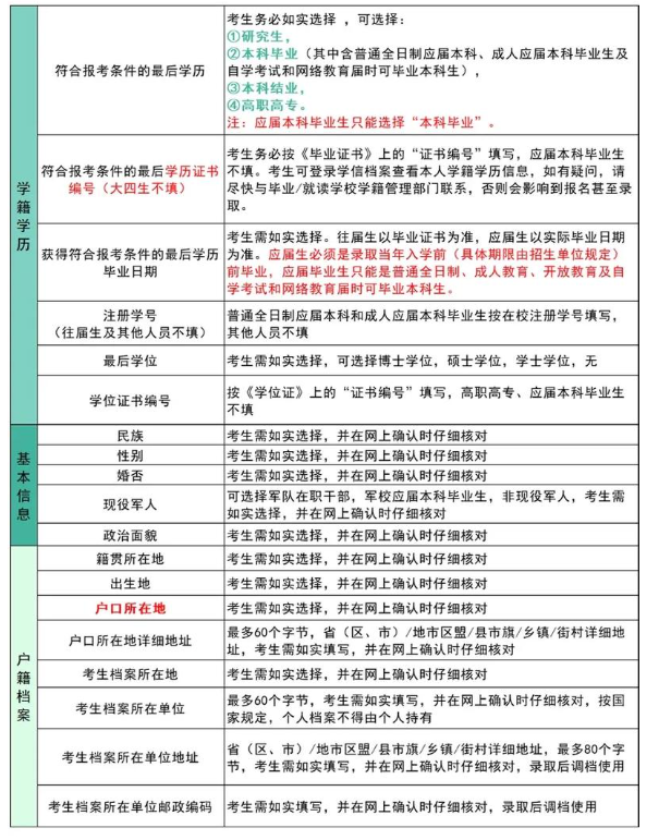 考研家庭成員單位職務(wù)怎么填？填錯(cuò)了影響大嗎？-圖1