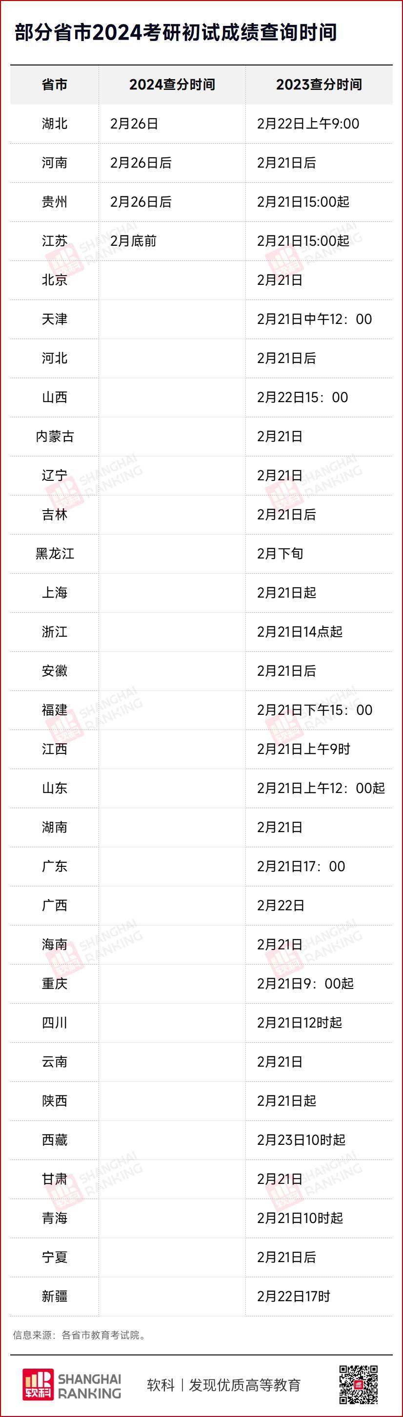 2024考研時(shí)間一覽表-圖1