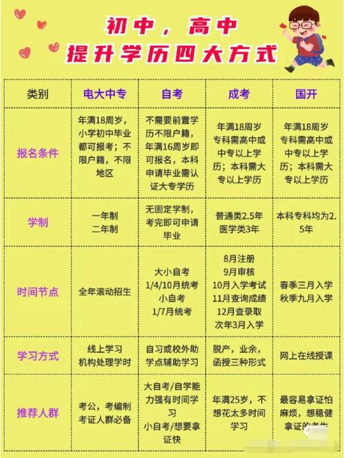 大專幾月份畢業(yè)-圖1