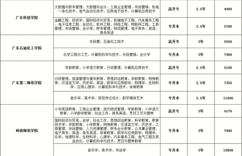 成人高考多少錢（收費(fèi)一覽表）-圖1