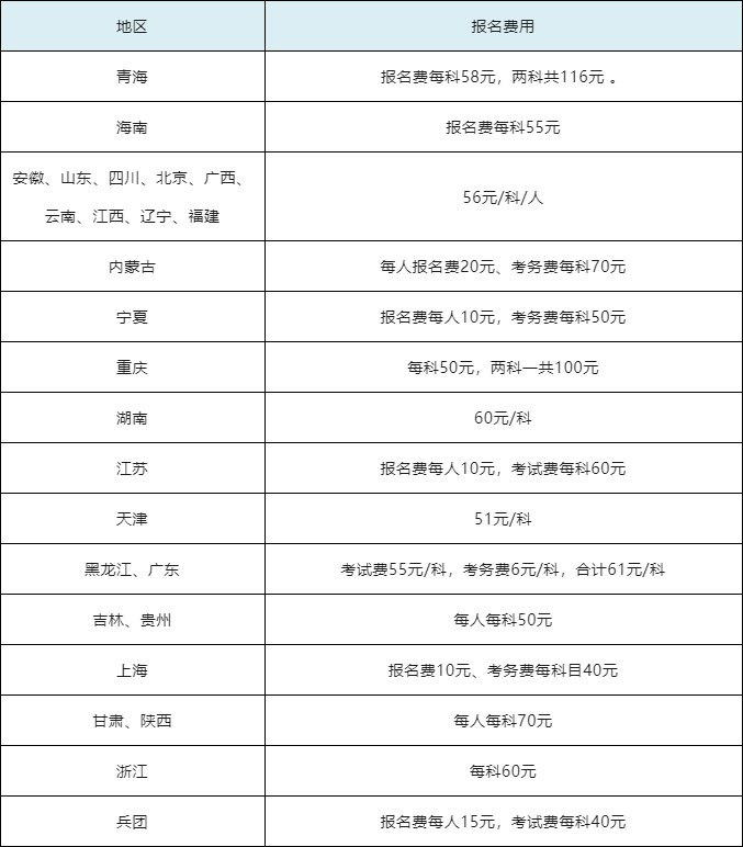 初會報(bào)名費(fèi)用是多少-圖1