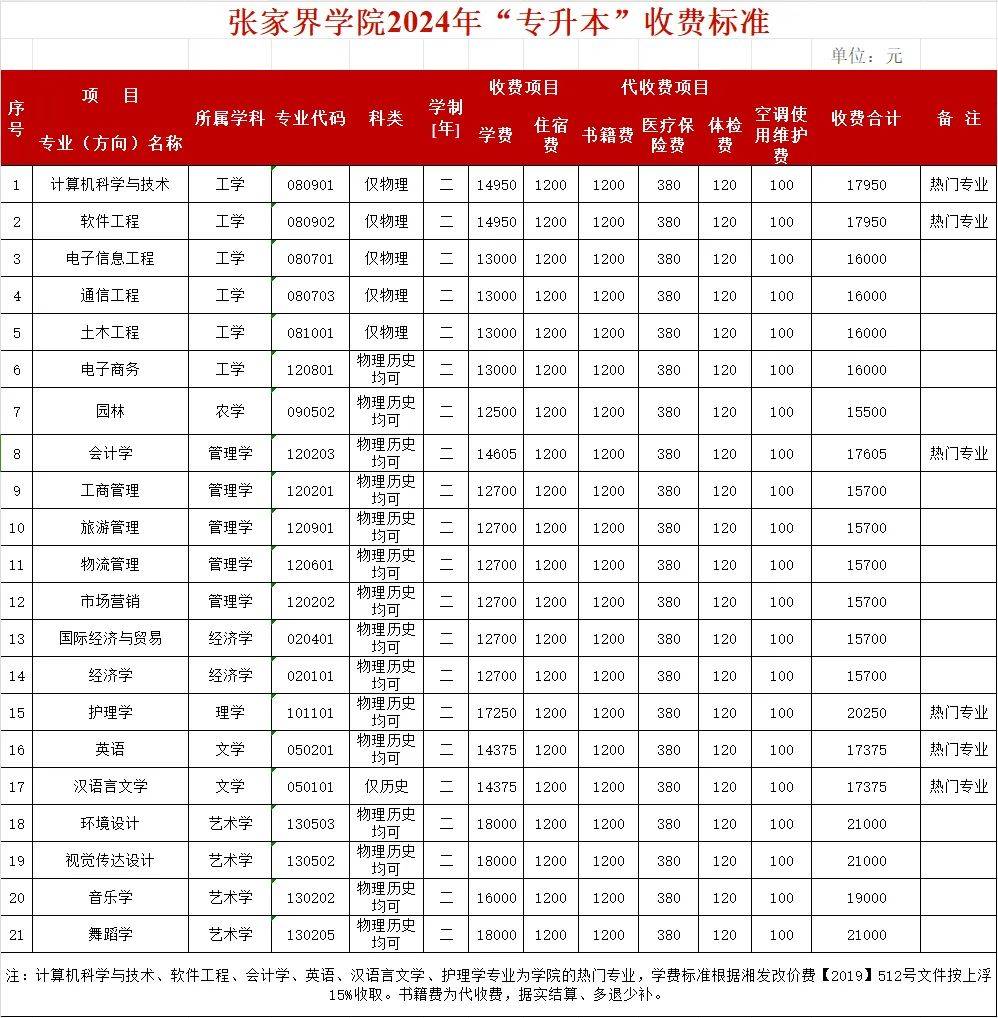 專升本要多少錢學(xué)費(fèi)-圖1