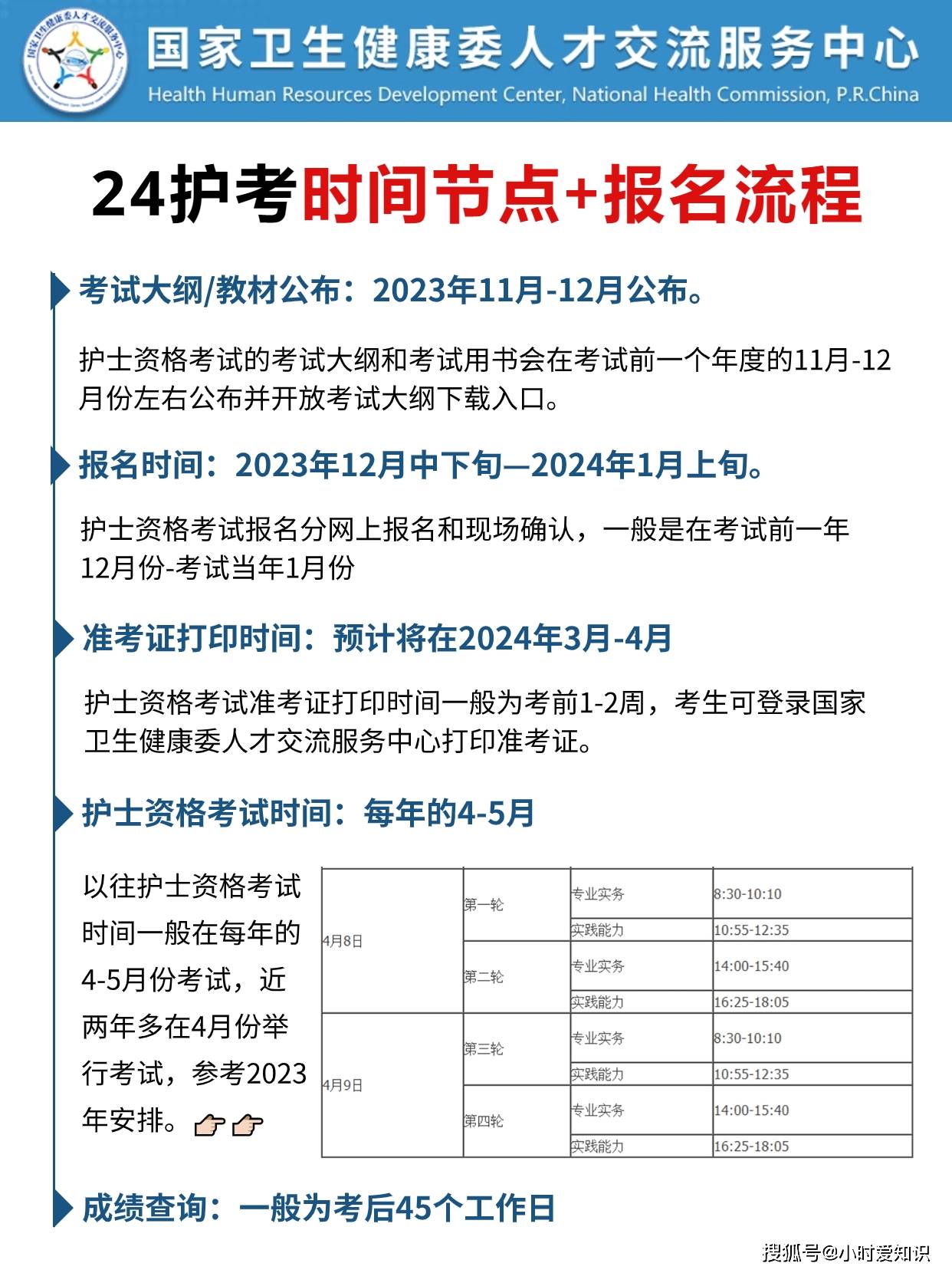 2024年護(hù)師報(bào)名時(shí)間-圖1