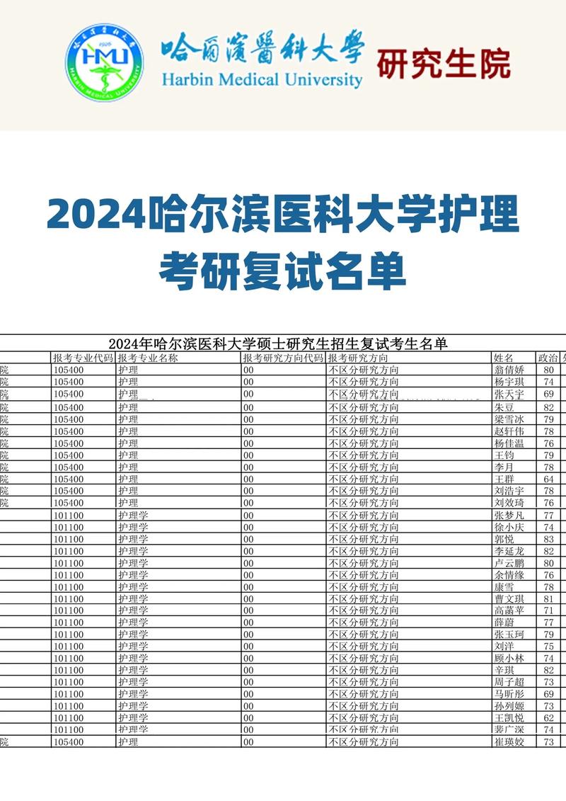 復(fù)試名單什么時(shí)候出來(lái)-圖1