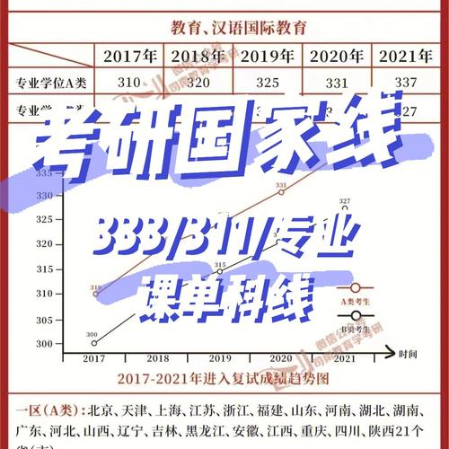 專(zhuān)業(yè)課有國(guó)家線嗎-圖1