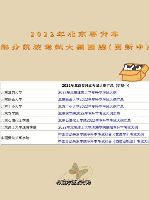 北京專轉(zhuǎn)本院校有哪些-圖1