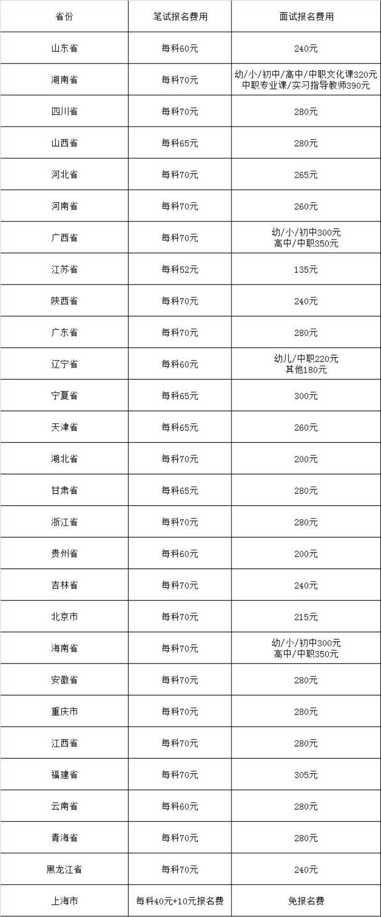 教資報名費(fèi)多少錢-圖1