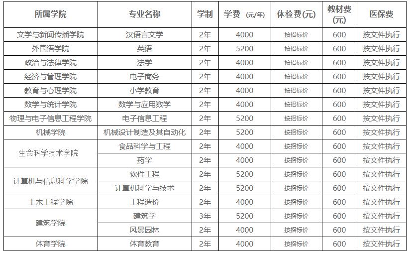 湖北工程學(xué)院學(xué)費(fèi)-圖1