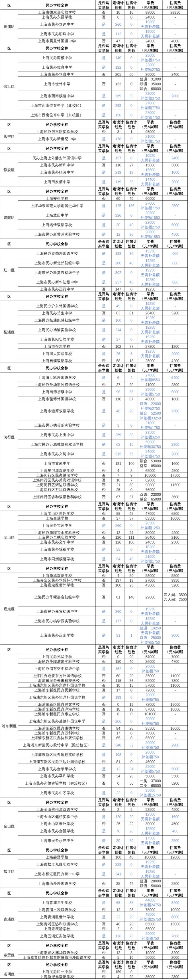 民辦學(xué)校學(xué)費多少-圖1