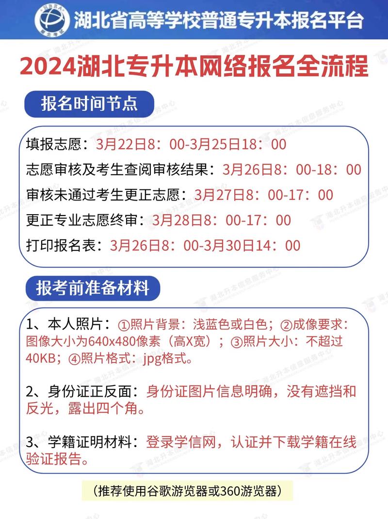 湖北專(zhuān)升本報(bào)名時(shí)間-圖1