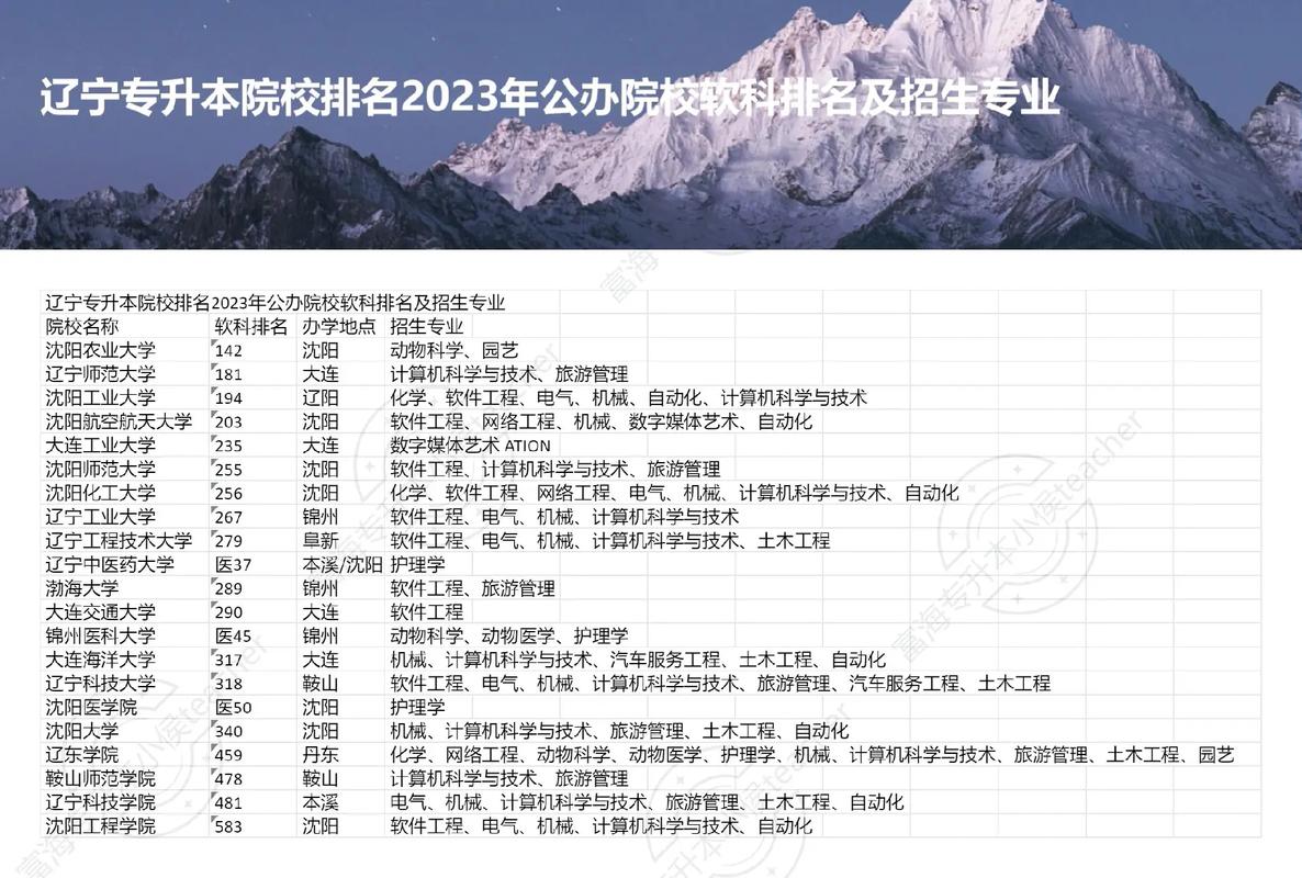 遼寧專升本學(xué)校有哪些學(xué)校 考什么科目-圖1