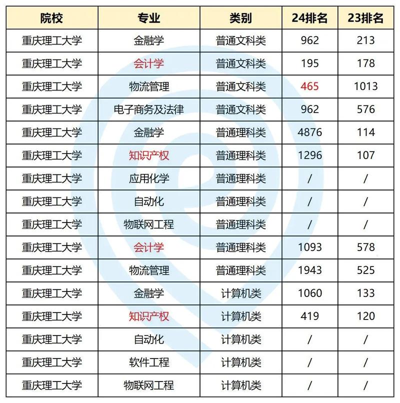 計(jì)算機(jī)專業(yè)專升本難考嗎-圖1