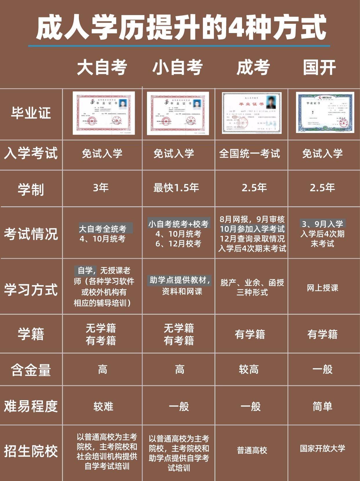 如何提升學(xué)歷文憑-圖1